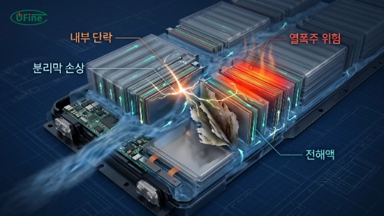 침수된 리튬이온배터리 내부에서 단락과 열폭주가 발생하는 구조 이미지