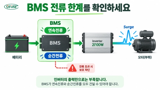 인버터 BMS 연속전류와 순간 서지전류의 관계