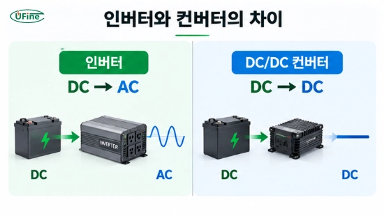 인버터 DC AC 변환과 DC DC 컨버터 전력 변환 방식 차이