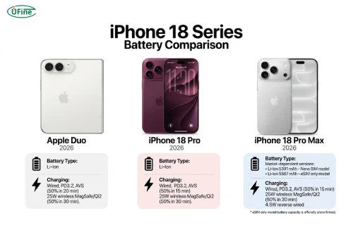 iphone 18 seriesbattery comparison