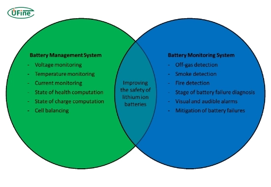 key differences between a battery monitor and a bms