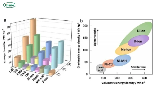 battery energy density
