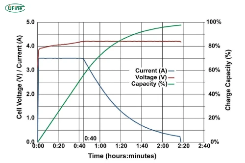 lithium battery full charge voltage mechanics