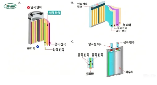 lithium battery structure