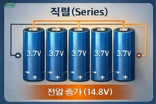 직렬(Series) 연결 시 주의사항