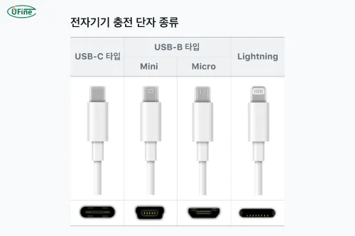 what is a charging port