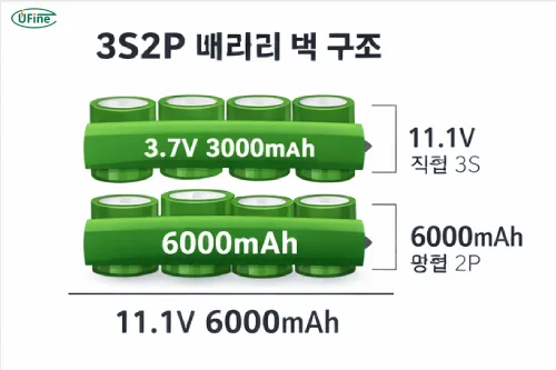 배터리 팩 병렬 연결이란 무엇인가