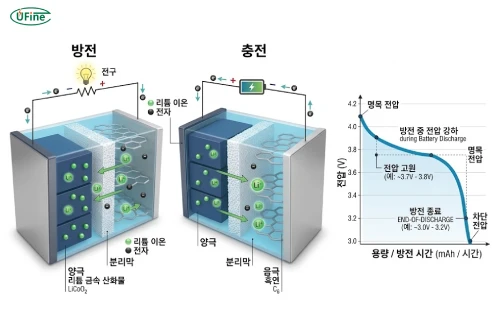 배터리 방전이란 무엇인가요