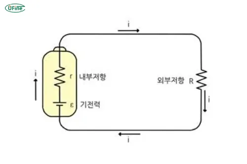 배터리 내부 저항이란 무엇인가