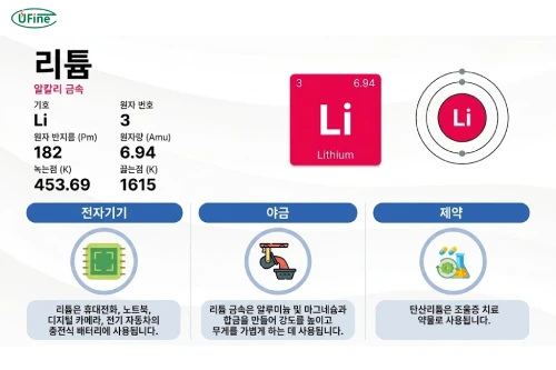 리튬이란 무엇인가