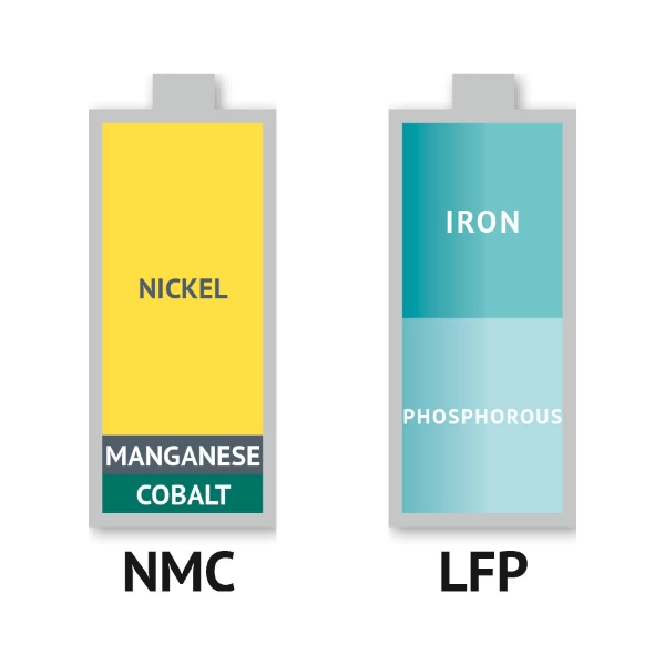 lfp battery vs nmc battery