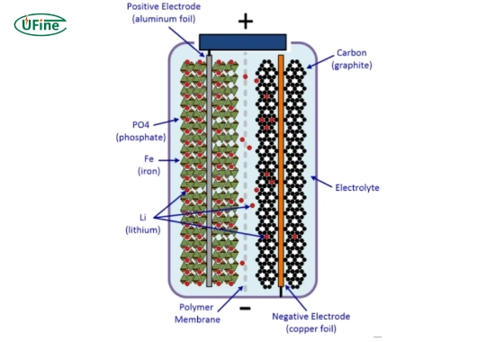 lithium battery