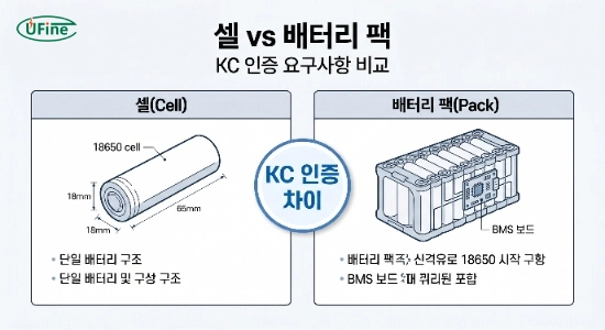 리튬 배터리 셀과 배터리 팩 KC 인증 차이 비교 이미지
