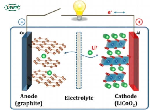 lithium cobalt oxide battery