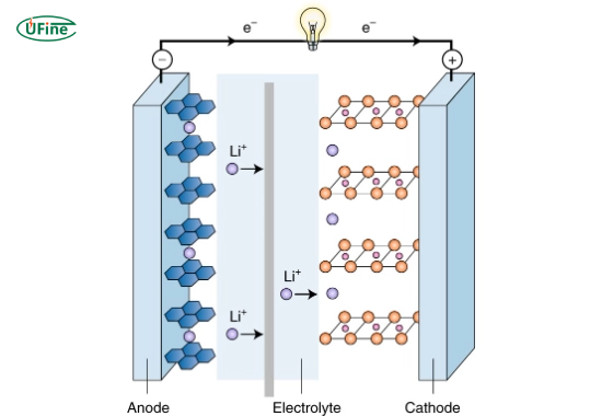 lithium ion battery