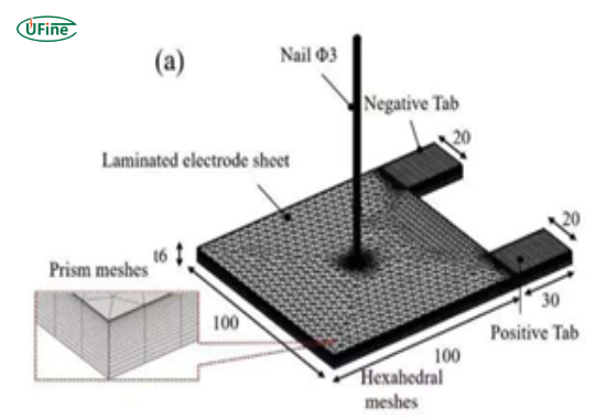 lithium ion battery puncture