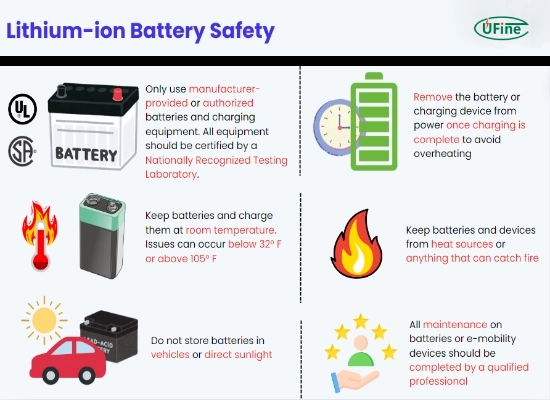 Are lithium-ion batteries safe? Safety measures and risks explained