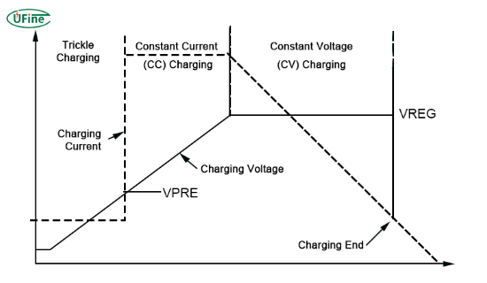 Lithium ion battery voltage chart comparing NCM LFP and LiCoO2 cells | Ufine Battery