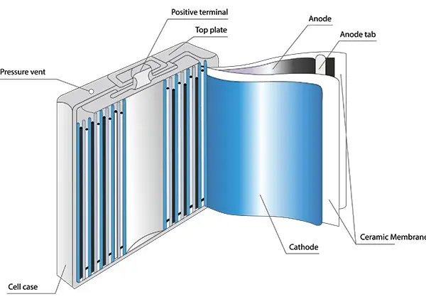 lithium ion battery