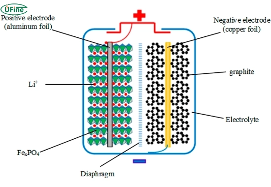 lithium iron phosphate battery