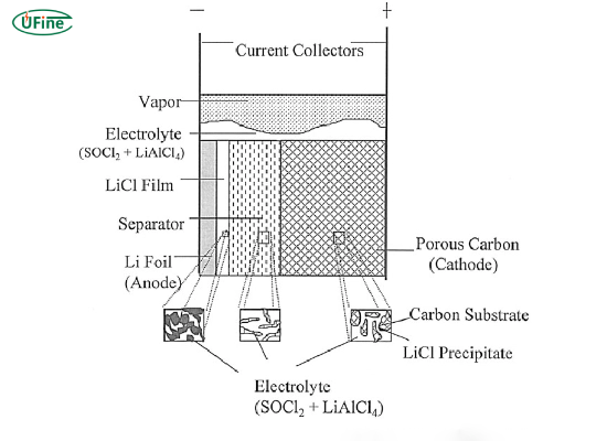 lithium thionyl chloride battery