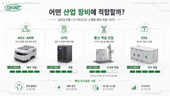 AGV UPS ESS 통신 백업 전원에서 LTO 배터리 교체 적합도 비교
