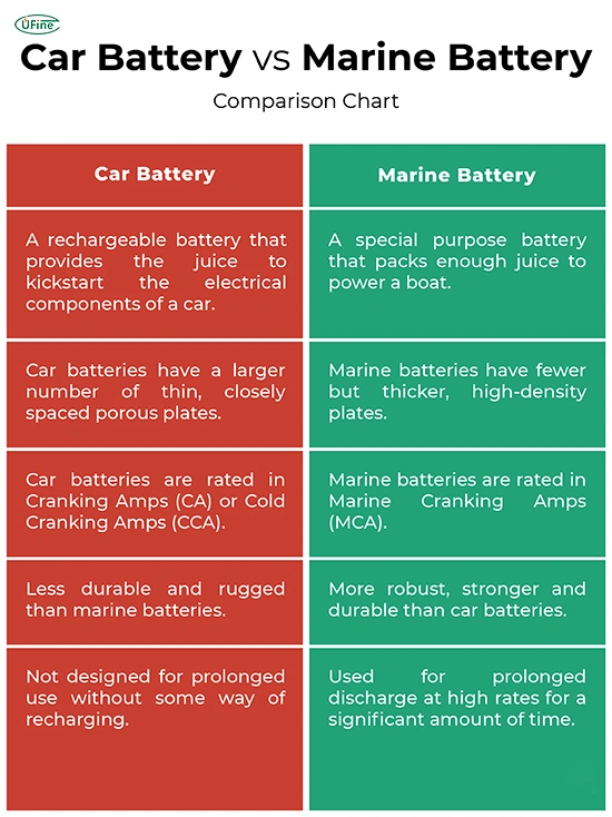 marine battery vs car battery