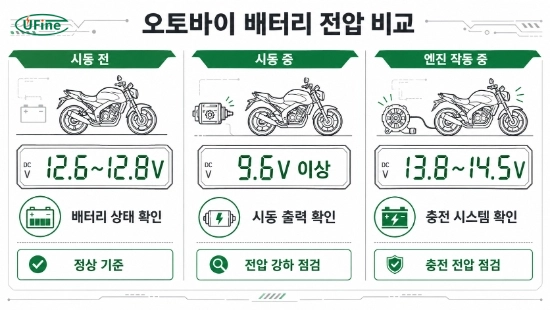 12V 오토바이 배터리 시동 전 시동 중 엔진 작동 중 전압 비교