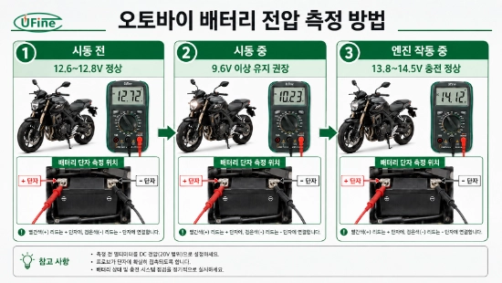 오토바이 배터리 시동 전 시동 중 주행 중 전압 기준