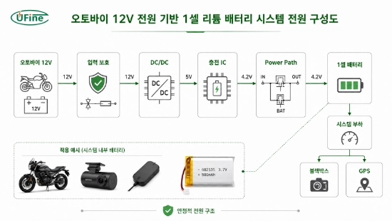 오토바이 블랙박스와 GPS 배터리 전원 구조 및 파워 패스 설계