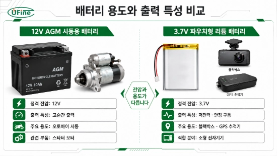 오토바이 시동용 배터리와 블랙박스 GPS용 소형 리튬 배터리 차이