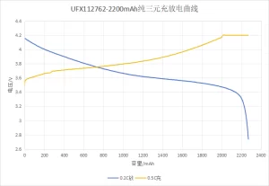 ncm charge and discharge curve