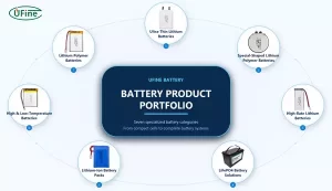 Ufine lithium battery product portfolio showcased at KES 2026