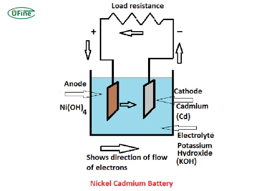 nickel cadmium battery
