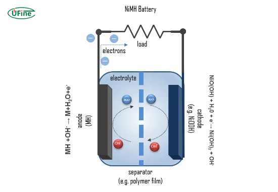 nickel metal hydride battery