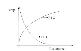 NTC vs PTC Thermistor Resistance-Temperature Curve Comparison