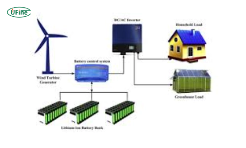 off grid battery