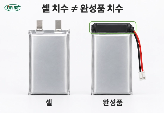 동일한 파우치 셀에 보호회로와 배선을 추가했을 때 달라지는 배터리 완성품 외형 비교