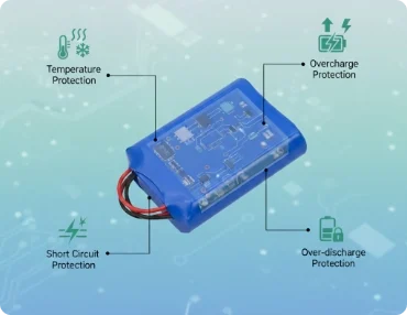 product smart protection for reliable use