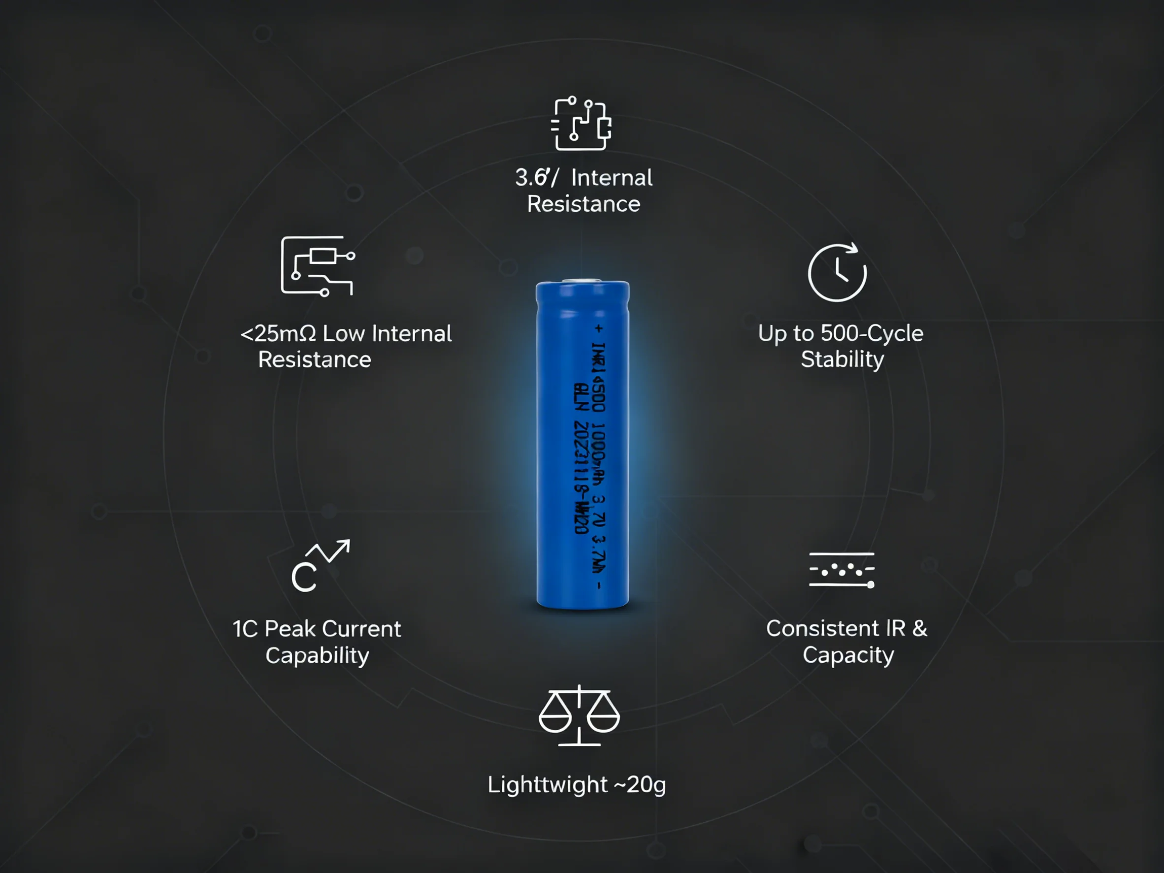 why engineers choose this 14500 lithium battery