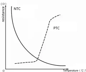 ptc vs ntc