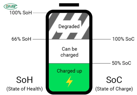 state of charge and state of health