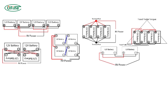 step by step guide how to hook up a camper battery