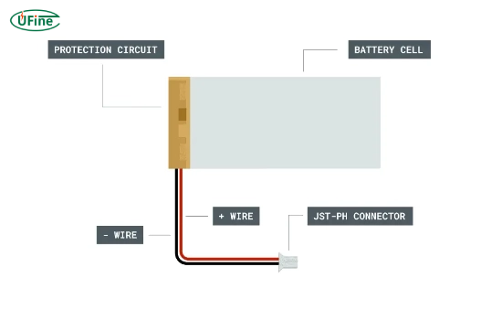 steps to custom lipo battery packs