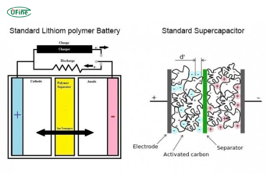 supercapacitors vs lithium ion batteries