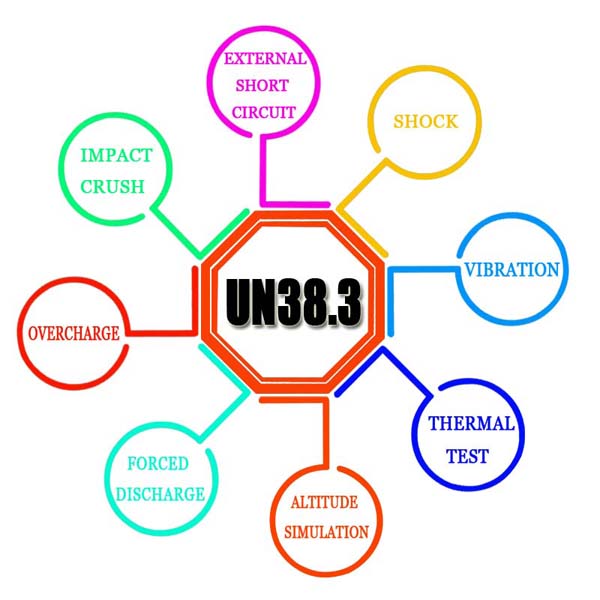UN 38.3 lithium-ion battery testing