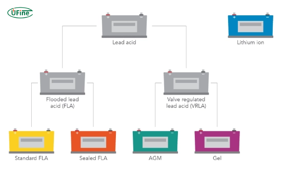 types of leisure batteries