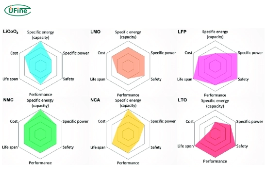 types of lithium batteries