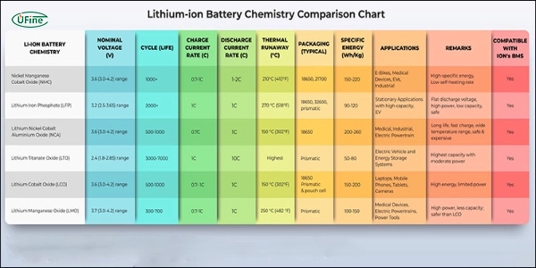 types of lithium batteries