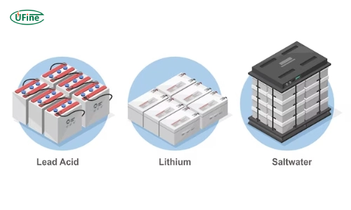 types of off grid batteries